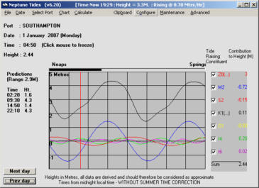 The advanced functions display showing the astronomical tide raising forces